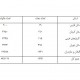 بررسی نفوذ اقتصادی در ۹۰ سال اخیر - قرارداد تحت الحمایتی ایران با ۵۰۰ هزار تومان رشوه