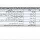 اقدام آمریکا مصداق کامل راهزنی بین‌المللی است -  بررسی‌ها در شورای عالی امنیت ملی دنبال شود